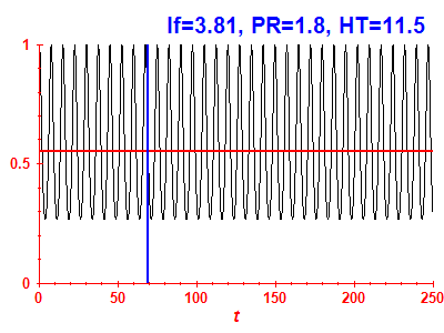 Survival probability